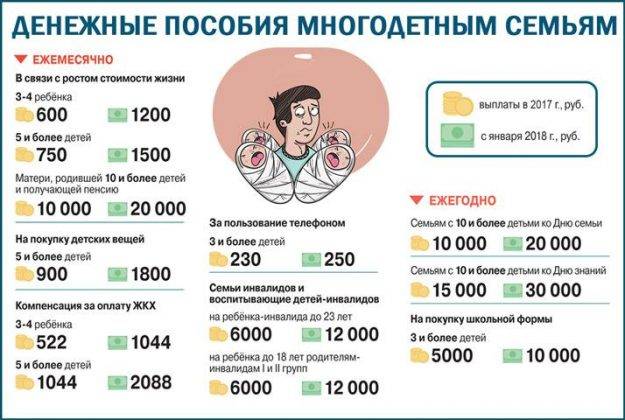 Платят ли налог на землю многодетные семьи — льготы в московской области и других регионах россии