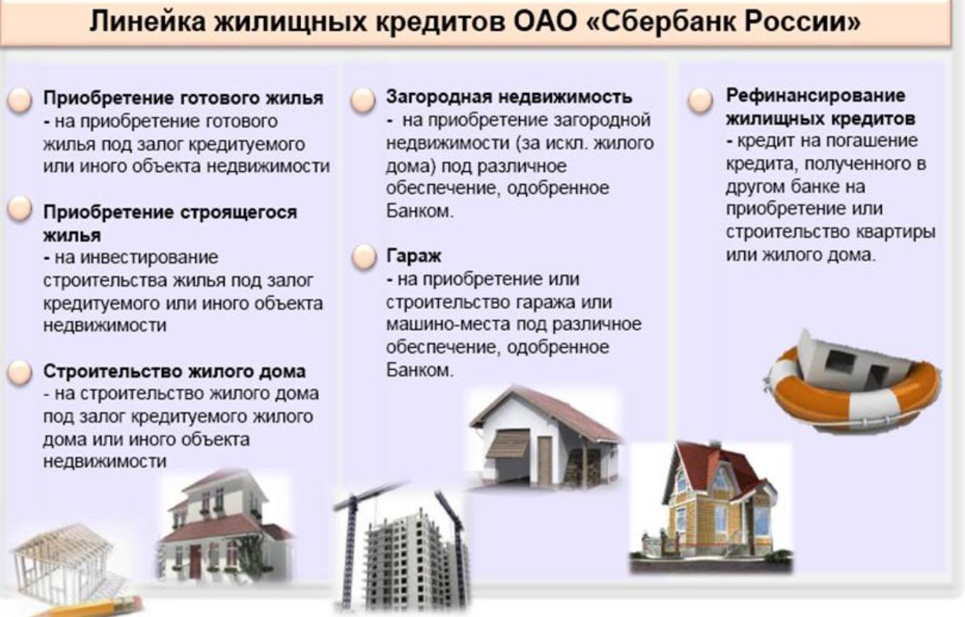 Покупка квартиры в ипотеку через сбербанк пошаговая инструкция 2020
