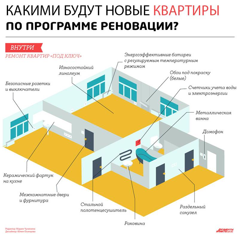 Комплекс градостроительной политики и строительства города москвы