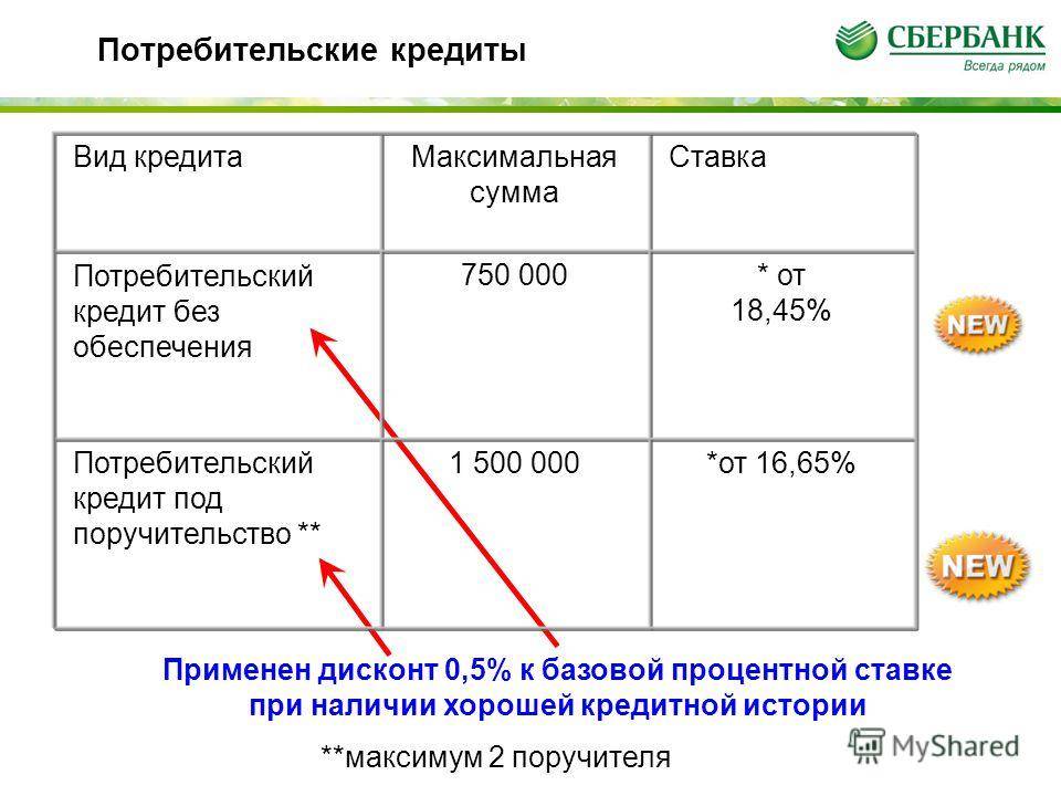 Льготная ипотека для бюджетников в 2020 году в россии - государственные программы для покупки жилья