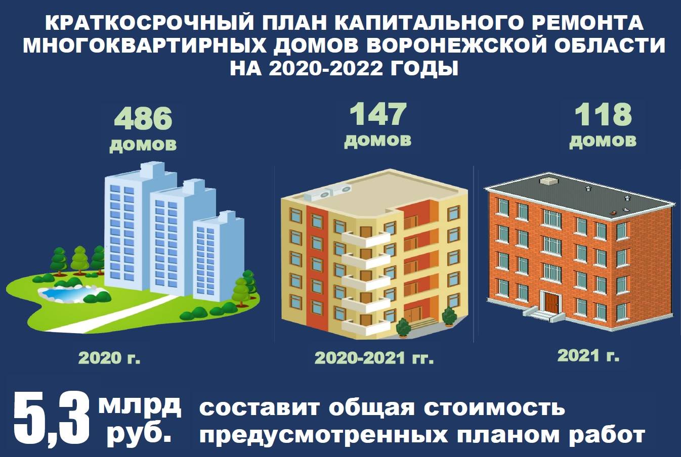 Составление плана текущего ремонта в многоквартирном доме