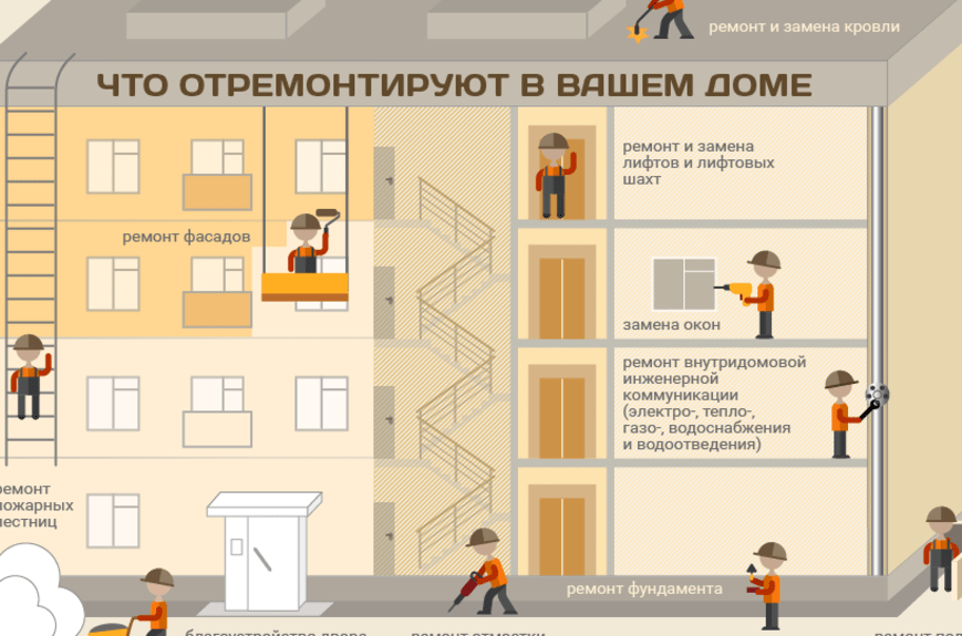 Проект на текущий ремонт