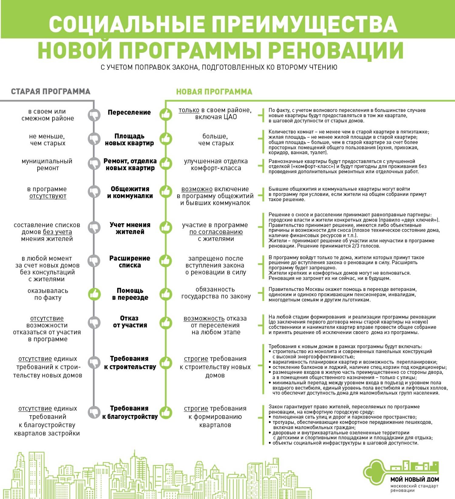 График сноса пятиэтажек в москве – реновация жилья