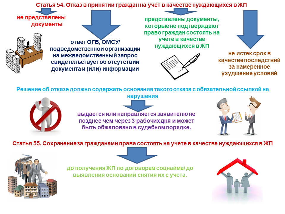 Административный регламент № 2 «признание граждан малоимущими в целях постановки их на учет в качестве нуждающихся в жилых помещениях» | контент-платформа pandia.ru
