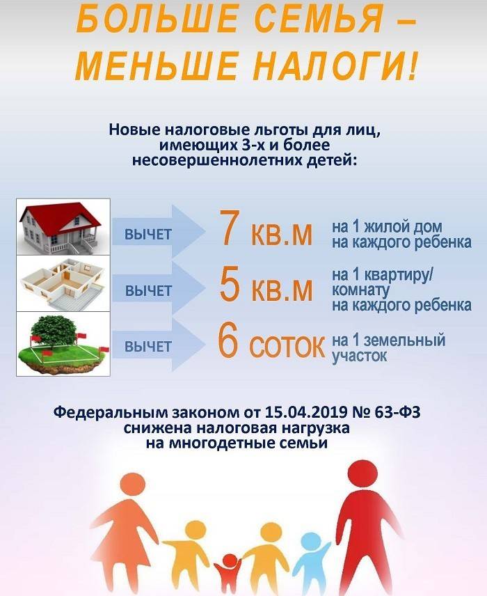 Льготы многодетным семьям в московской области в 2020 году