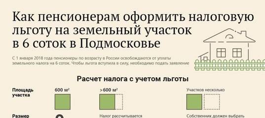 Льготы по земельному налогу для пенсионеров и ветеранов в московской области