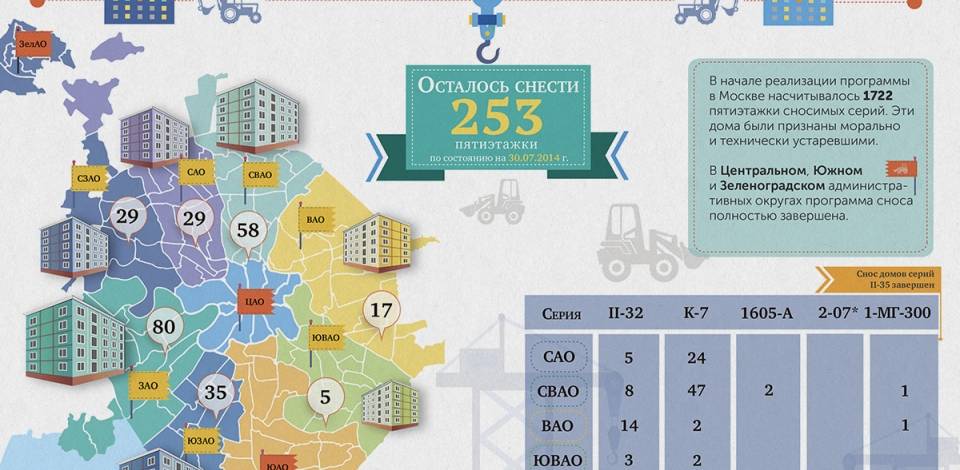 Лёвкин: переселение по программе реновации пройдет в три этапа — комплекс градостроительной политики и строительства города москвы
