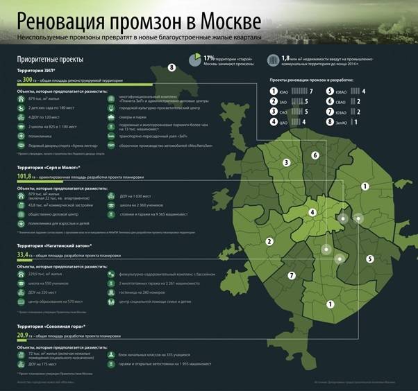 Жителей 26 домов начнут переселять по реновации до конца июня — комплекс градостроительной политики и строительства города москвы