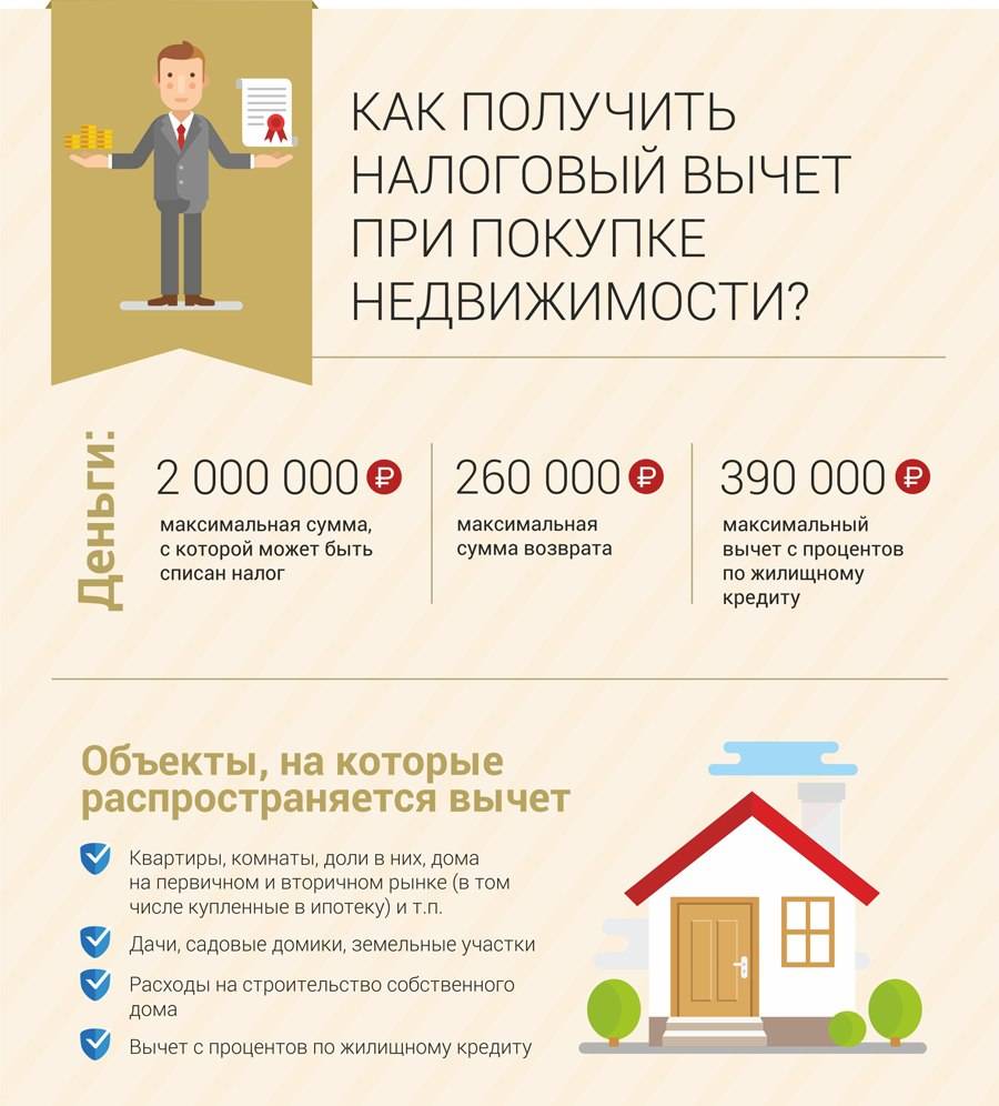 Этапы покупки квартиры в ипотеку в 2020 году: шаги ипотечной сделки
