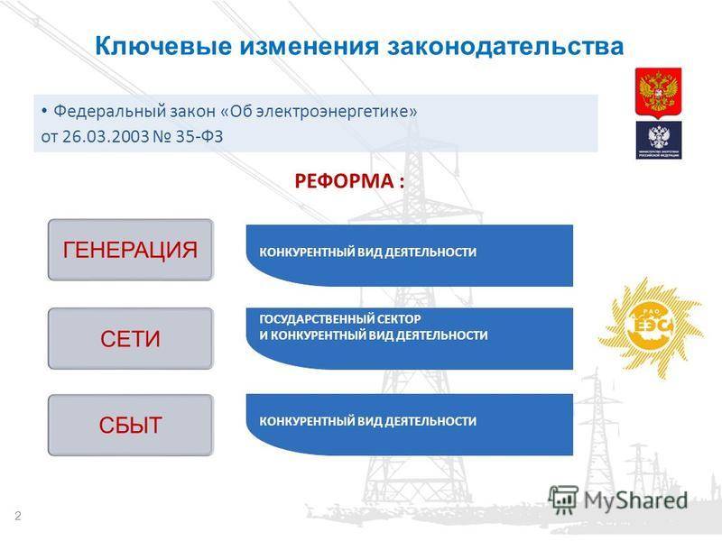 Обзор изменений российского законодательства в сфере электроэнергетики (09.12.2019 - 15.12.2019)