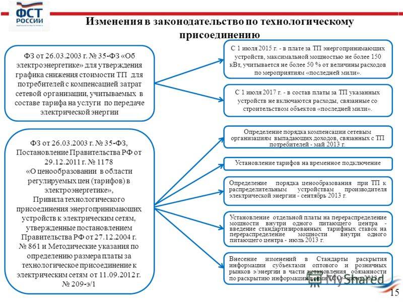 Обзор изменений российского законодательства в сфере электроэнергетики (22.07.2019 - 28.07.2019) | электрические сети в системе | electricalnet.ru