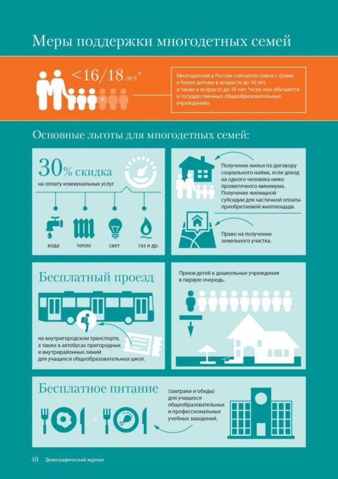 Налоговые льготы для многодетных семей в москве: что положено согласно законодательству?