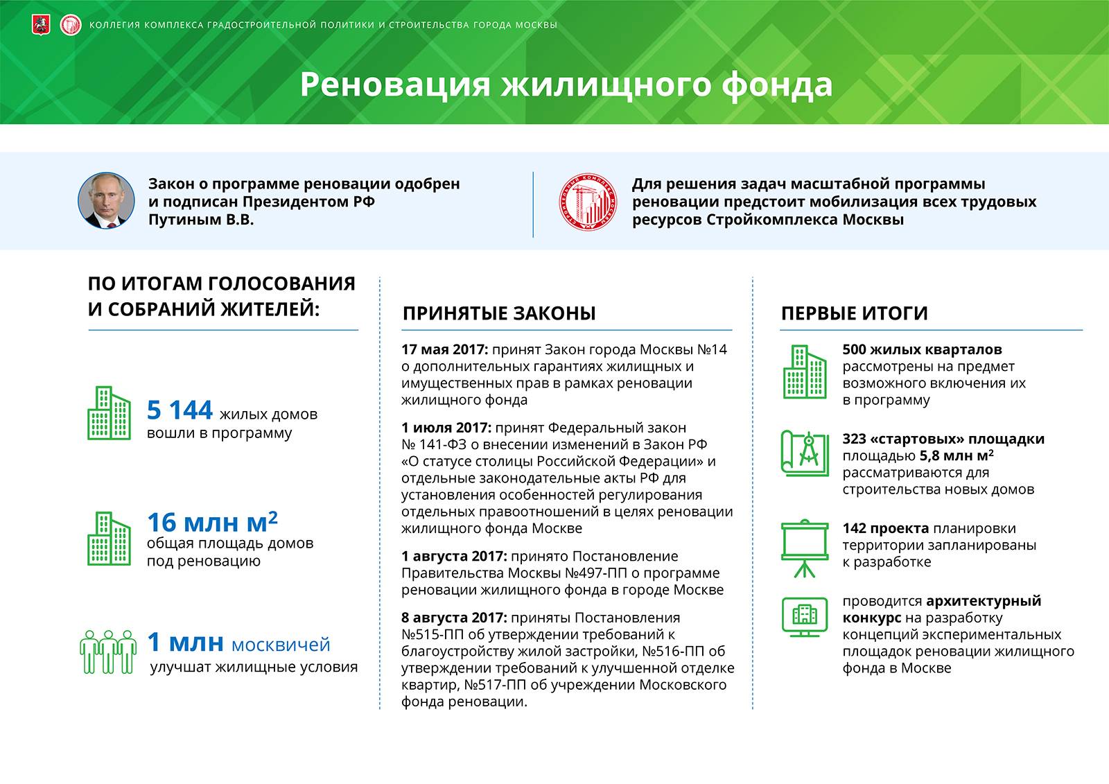 Федеральный закон о реновации жилищного фонда в москве: основные положения. юридическое консультирование