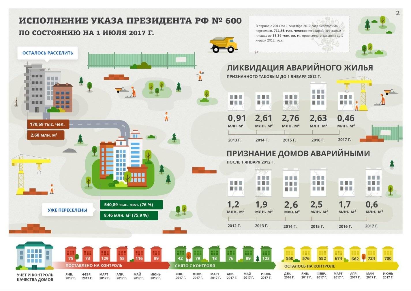 Комплекс градостроительной политики и строительства города москвы