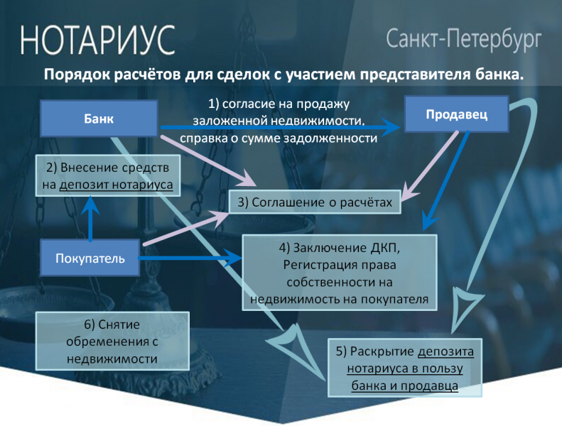 Нотариальная карта рассчитать онлайн