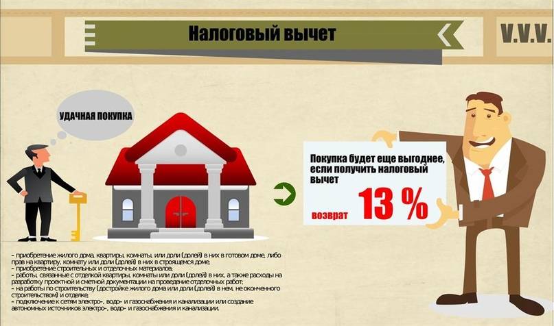 Как получить налоговый вычет при покупке земельного участка