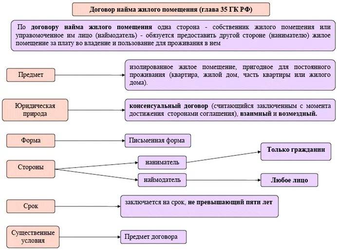 Обмен жилыми помещениями по договору социального найма: тонкости сделок с муниципальной квартирой, предоставленной государством, в т. ч. в принудительном порядке