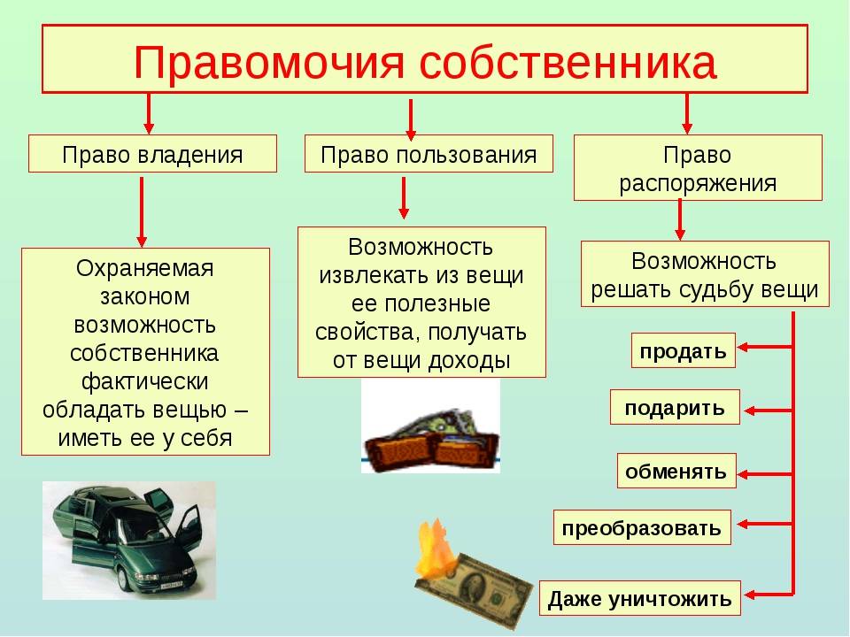 Право собственности это юридически обеспеченная возможность лица