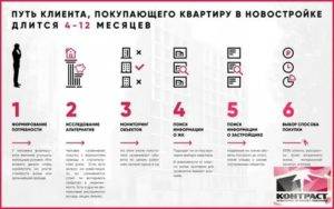Как продать квартиру: подробная инструкция - лайфхакер