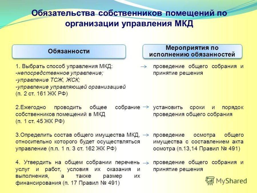 Статья 153. обязанность по внесению платы за жилое помещение и коммунальные услуги
