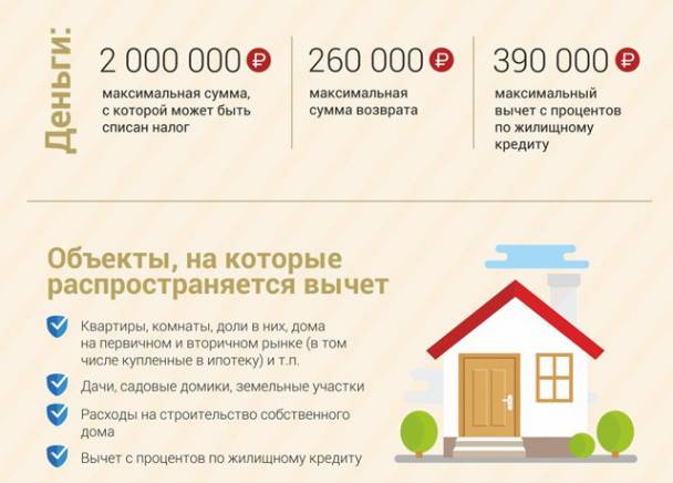 Имущественный вычет при долевой собственности, как получить имущественный вычет в долевой собственности