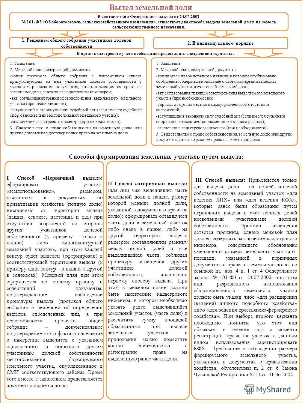 Выделить долю земли в натуре. Порядок выдела земельного участка из общей долевой собственности. Этапы выдела земельного участка. Выдел земельной доли. Решение о выделе земельной доли.