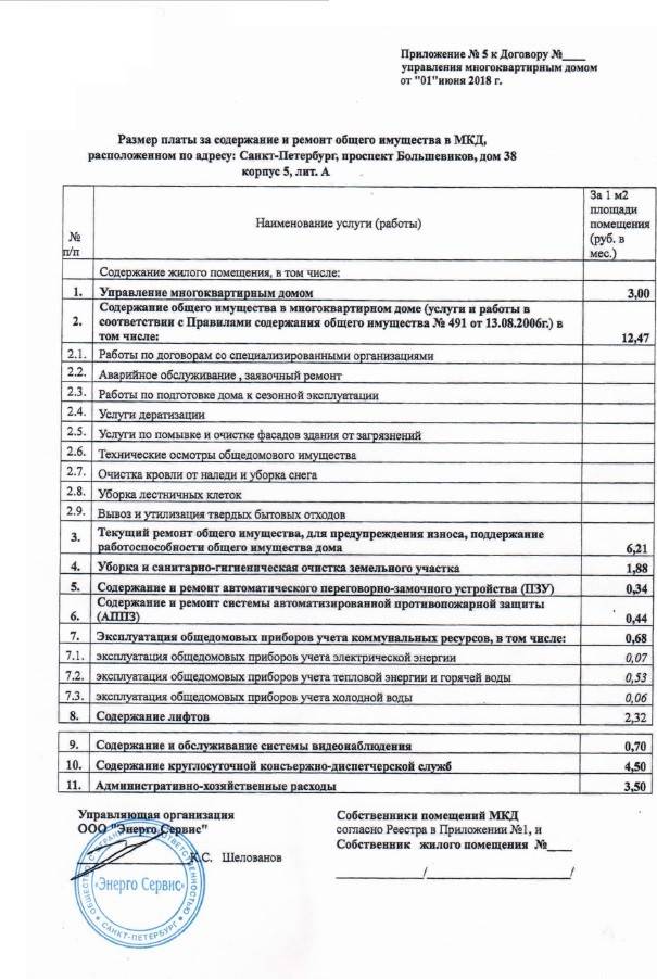Тарифы на содержание и ремонт жилья, аппз, что это такое и можно ли оспорить