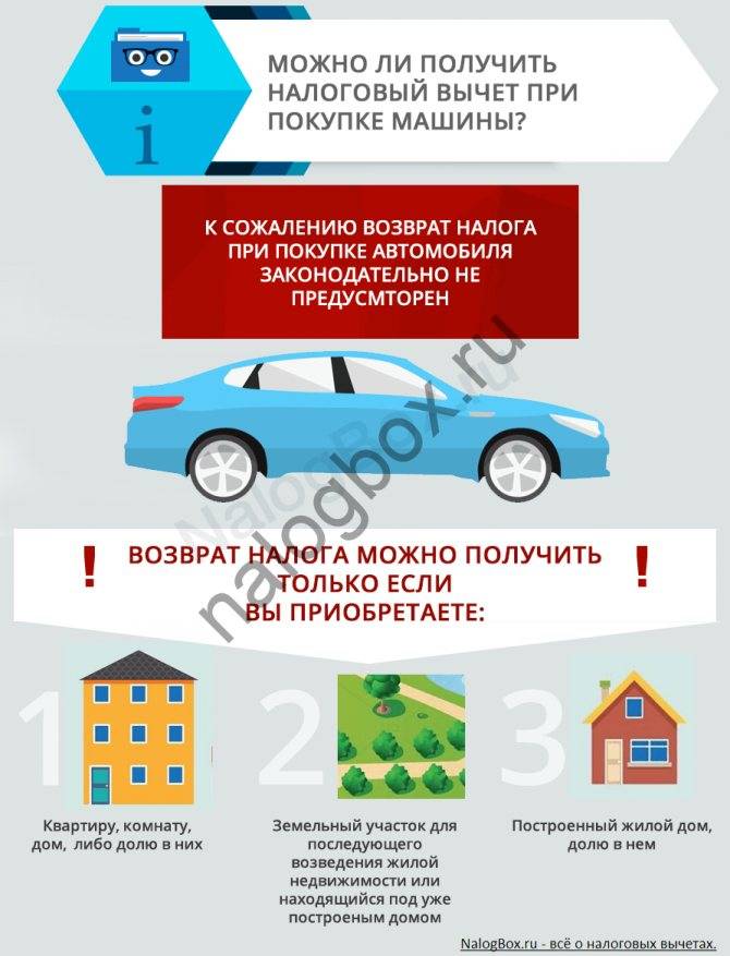 Налоговый вычет при покупке земельного участка, в том числе в снт, с домом и без него под ижс: можно ли и как получить возврат подоходного, расчет возмещения ндфл