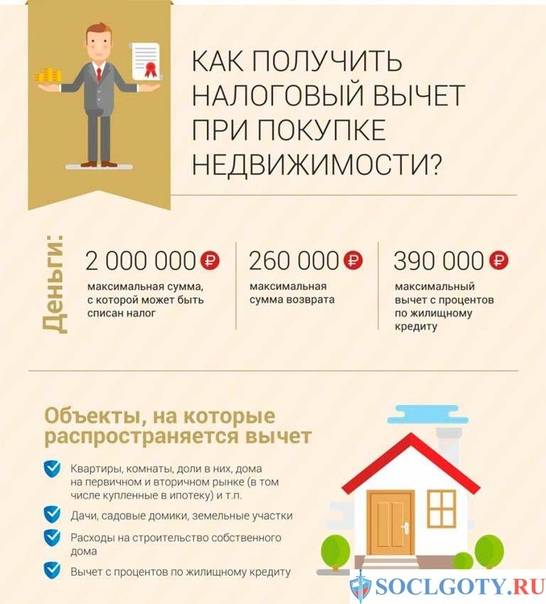 Налоговый вычет на земельный участок